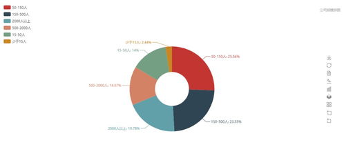 Python薪資突破50K，拉勾網(wǎng)數(shù)據(jù)揭示其趕超Java的趨勢(shì)