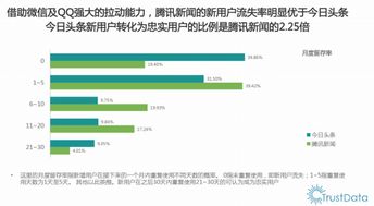 騰訊新聞客戶端 4.95 版本產品體驗報告 數據驅動下的用戶體驗革新